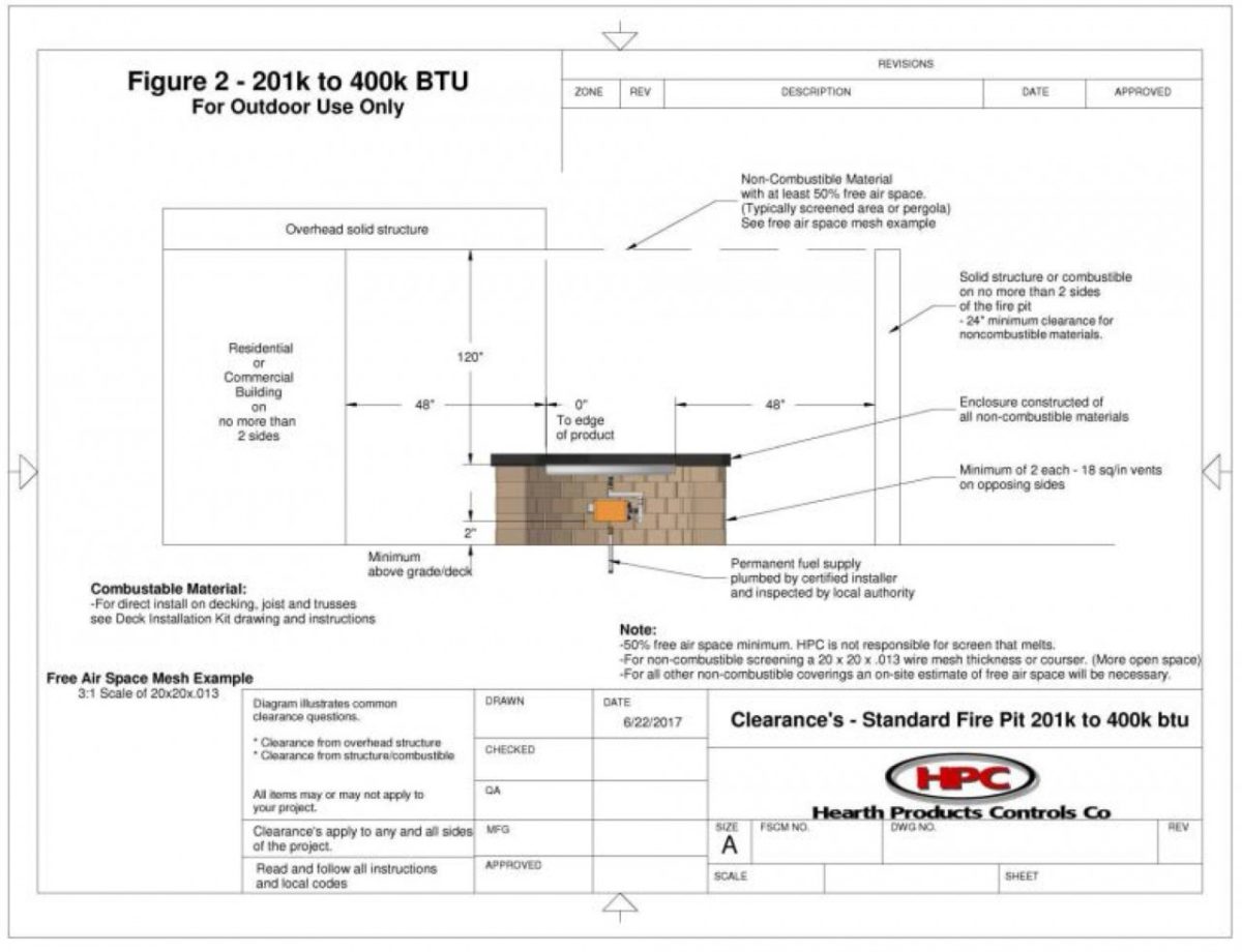 Tech Talks Gas Fire Pit Clearances HPC Fire