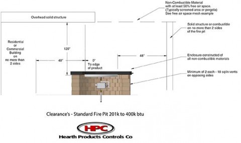 Thinking About Adding A Pergola For Your Gas Fire Pit Remember Heat Rises Part 3 Of A Series Hpc Fire