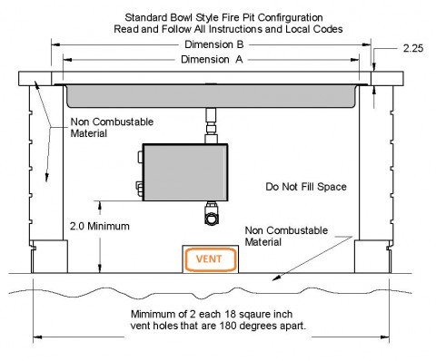 Gas Fire Pit Enclosure Drainage Hpc, Fire Pit Instructions