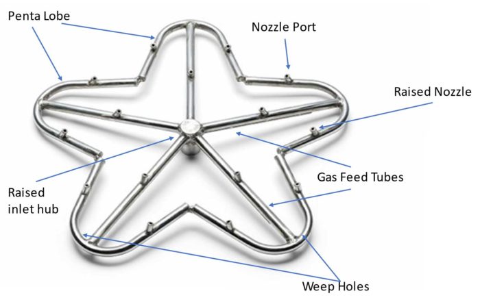 Anatomy of a Torpedo Penta Burners