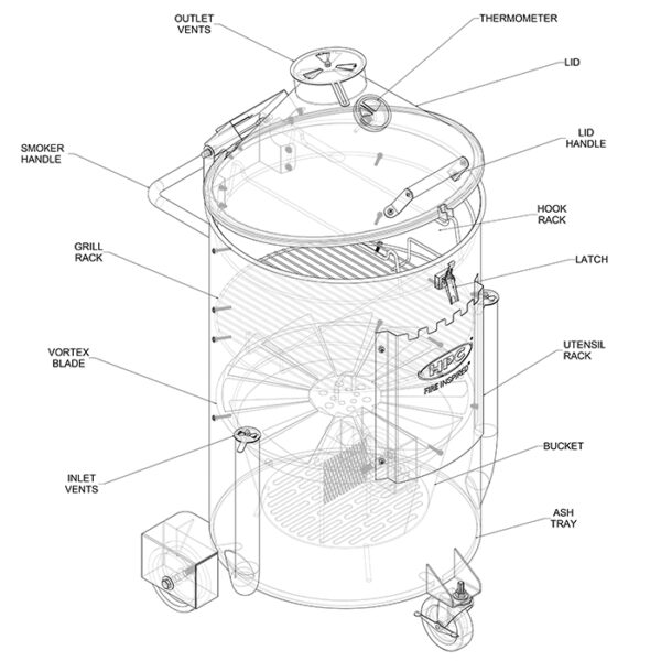 Drum Smoker HPC Fire
